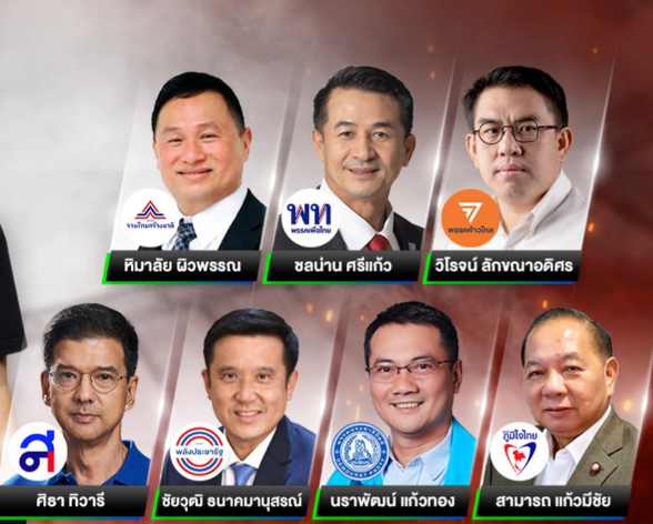 ผล Popular Vote เวทีดีเบตไทยรัฐคะแนนทิ้งห่างแบบเห็นชัดใครขึ้นนำอันดับ 1 เกินเท่าตัวส่วนอีกสองพรรคไล่ตามคนละช่วง…